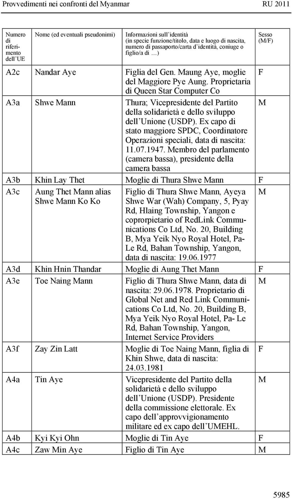 Proprietaria Queen Star Computer Co A3a Shwe ann Thura; Vicepresidente del Partito della solidarietà e dello sviluppo dell Unione (USDP).