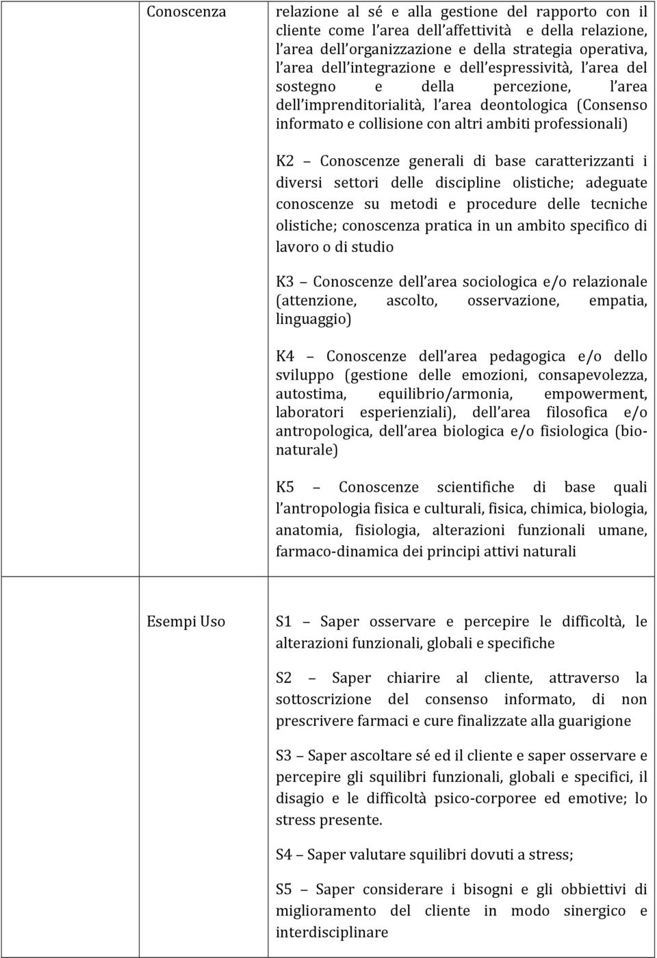 di base caratterizzanti i diversi settori delle discipline olistiche; adeguate conoscenze su metodi e procedure delle tecniche olistiche; conoscenza pratica in un ambito specifico di lavoro o di