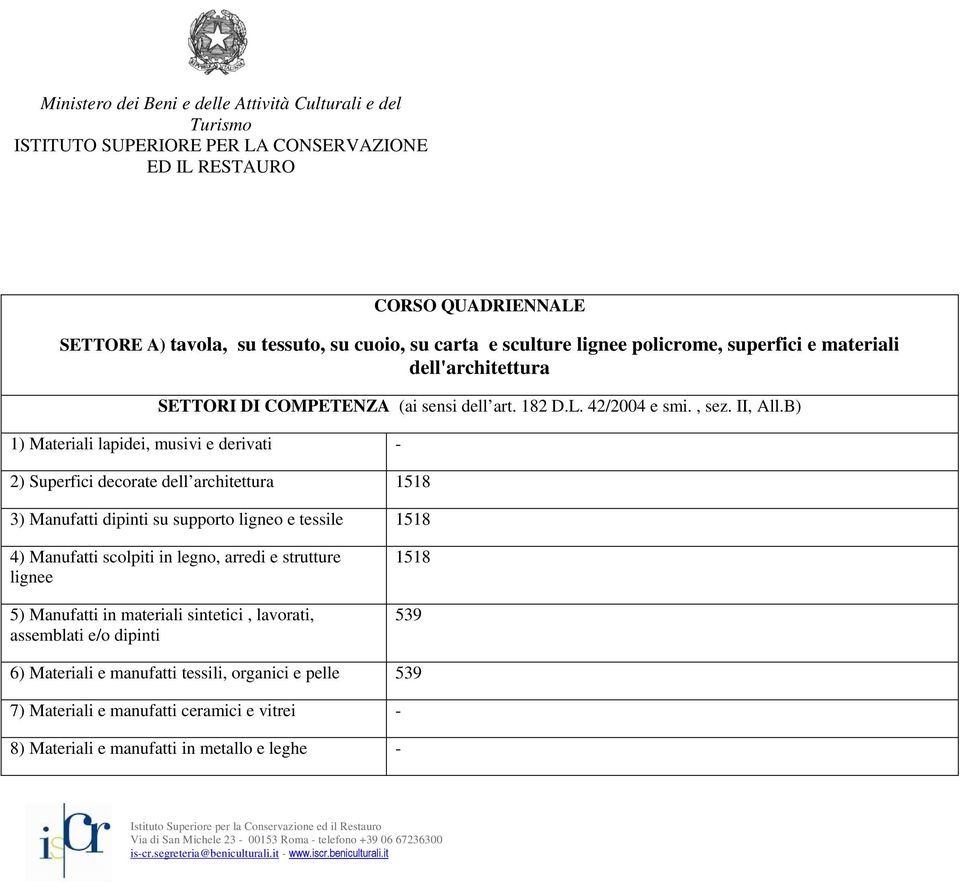 B) 1) Materiali lapidei, musivi e derivati 2) Superfici decorate dell architettura 1518 3) Manufatti dipinti su supporto ligneo e tessile 1518 4) Manufatti