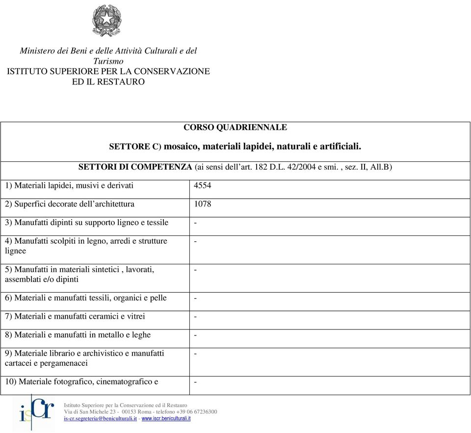 legno, arredi e strutture lignee 5) Manufatti in materiali sintetici, lavorati, assemblati e/o dipinti 6) Materiali e manufatti tessili, organici e pelle 7) Materiali e