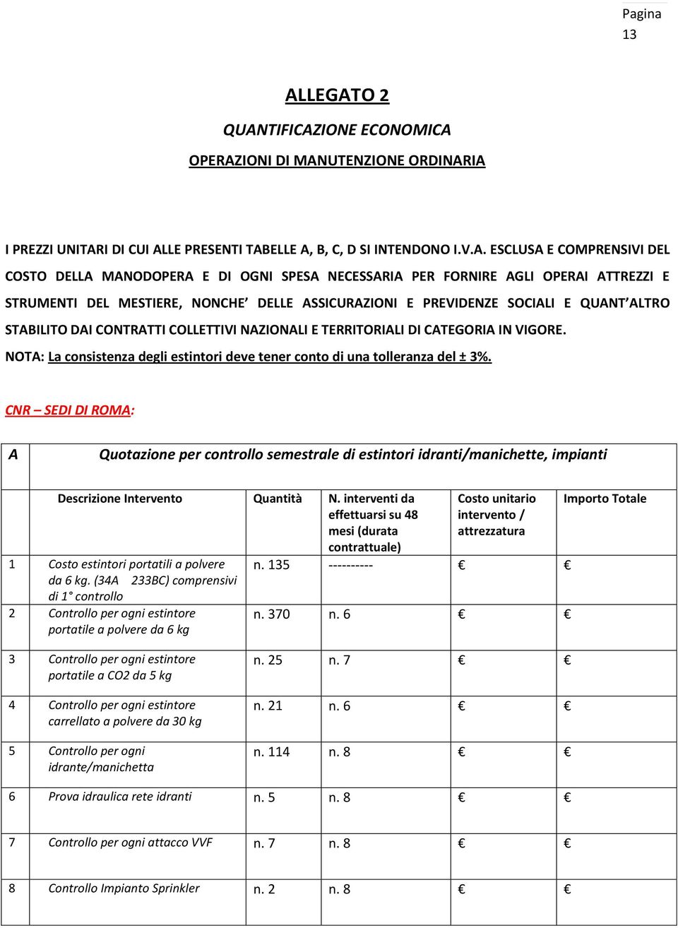 NAZIONALI E TERRITORIALI DI CATEGORIA IN VIGORE. NOTA: La consistenza degli estintori deve tener conto di una tolleranza del ± 3%.