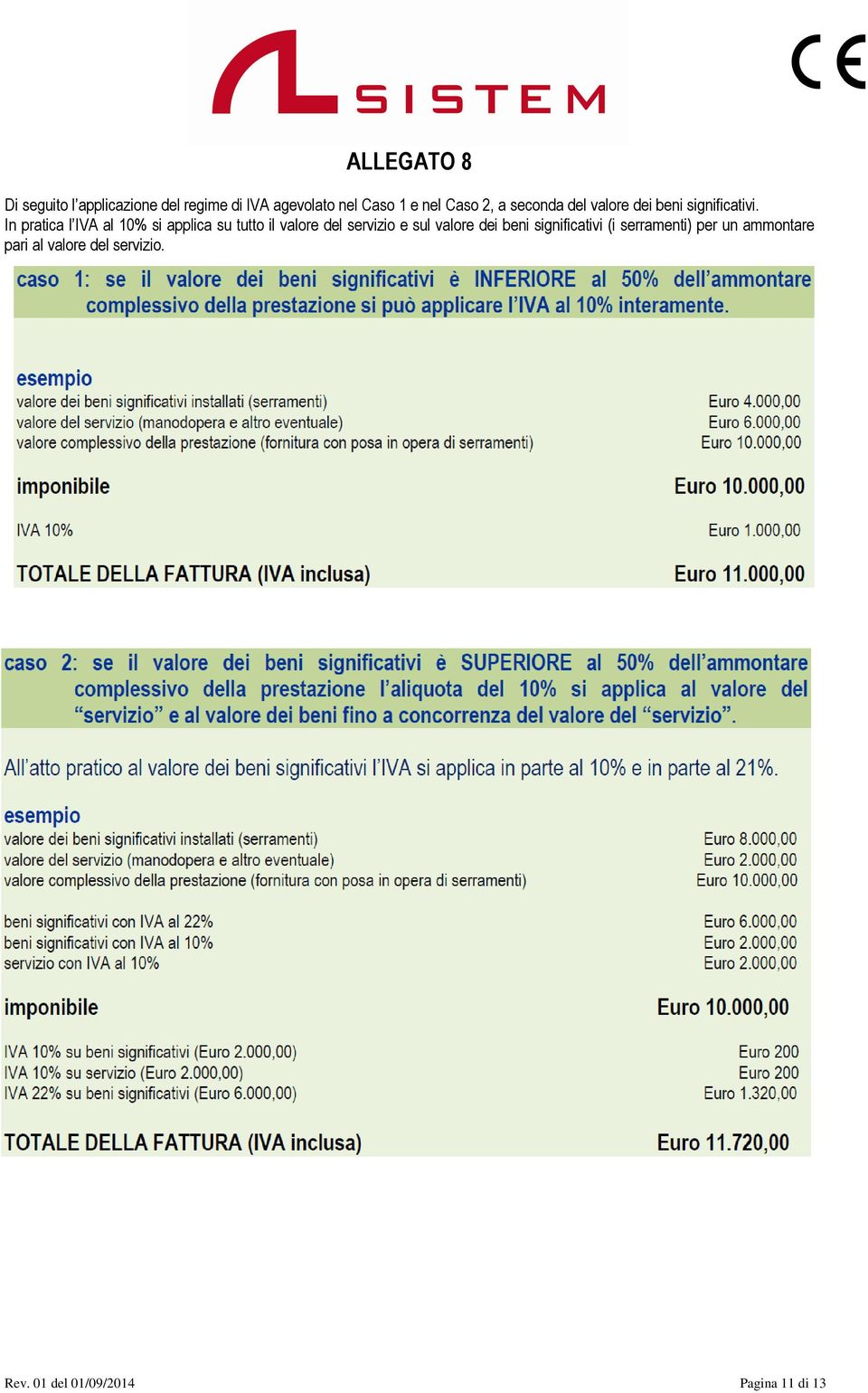 In pratica l IVA al 10% si applica su tutt il valre del servizi e sul valre dei