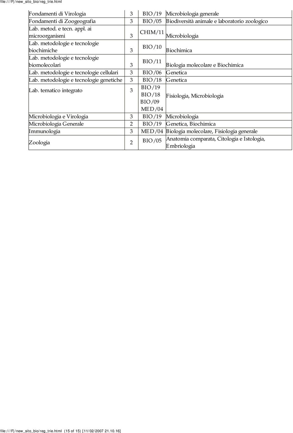 metodologie e tecnologie cellulari BIO/0 Genetica Lab. metodologie e tecnologie genetiche BIO/18 Genetica Lab.