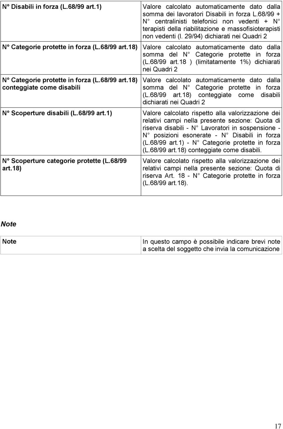 18) Valore calcolato automaticamente dato dalla somma del N Categorie protette in forza (L.68/99 art.