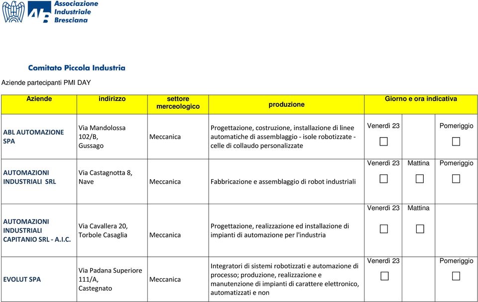 INDUSTRIALI CA