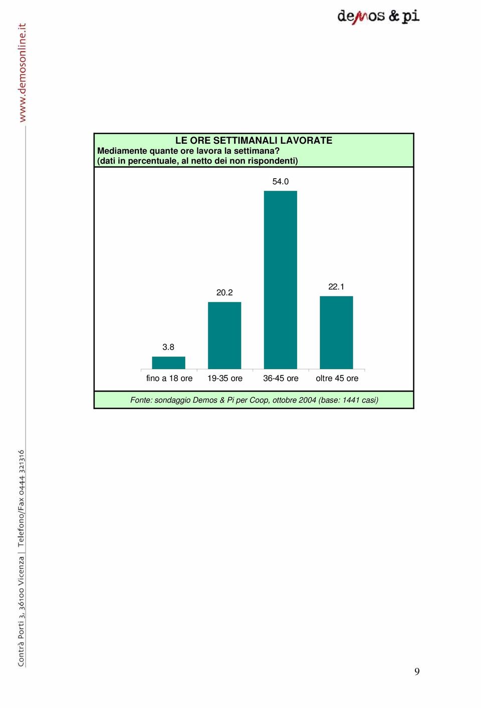 (dati in percentuale, al netto dei non