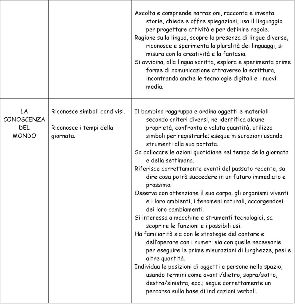 Si avvicina, alla lingua scritta, esplora e sperimenta prime forme di comunicazione attraverso la scrittura, incontrando anche le tecnologie digitali e i nuovi media.