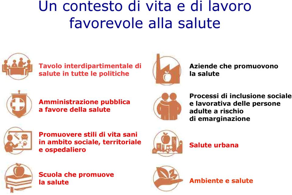 stili di vita sani in ambito sociale, territoriale e ospedaliero Processi di inclusione sociale e