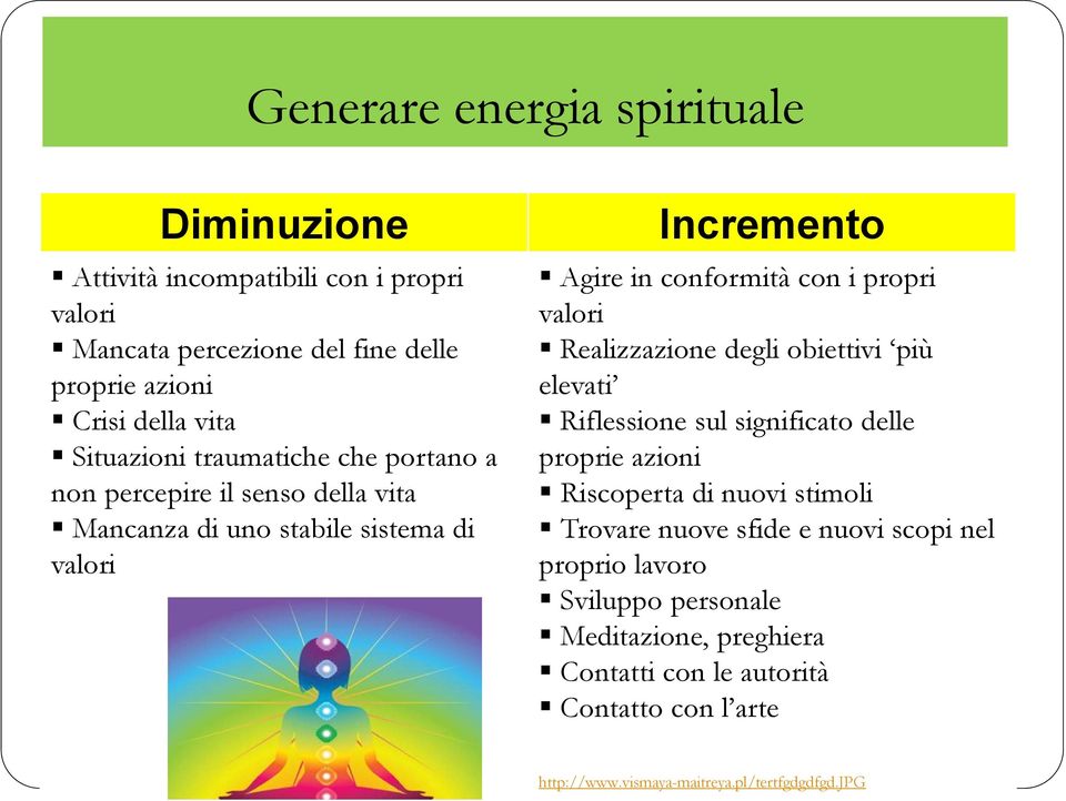 propri valori Realizzazione degli obiettivi più elevati Riflessione sul significato delle proprie azioni Riscoperta di nuovi stimoli Trovare nuove sfide e