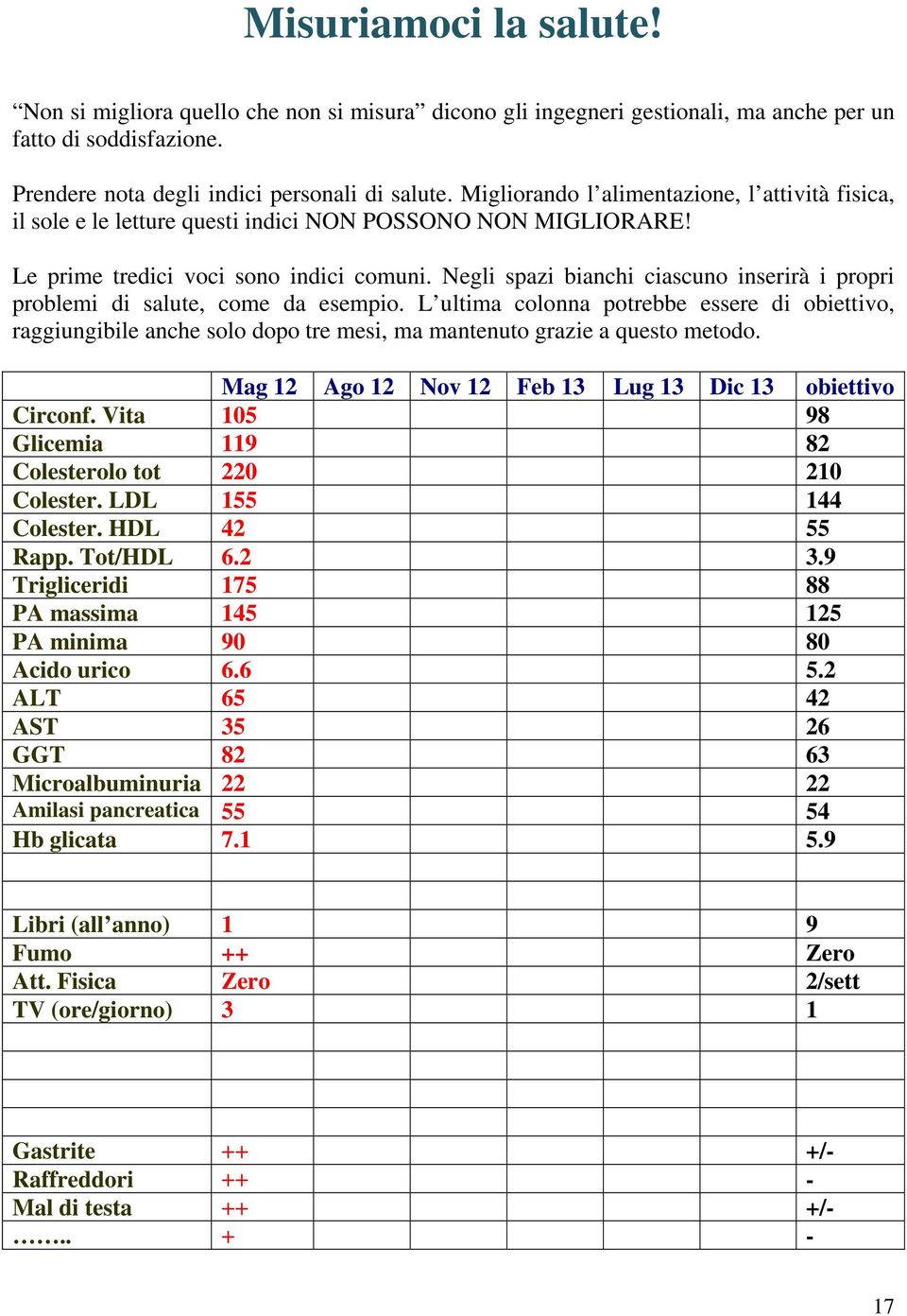 Negli spazi bianchi ciascuno inserirà i propri problemi di salute, come da esempio.