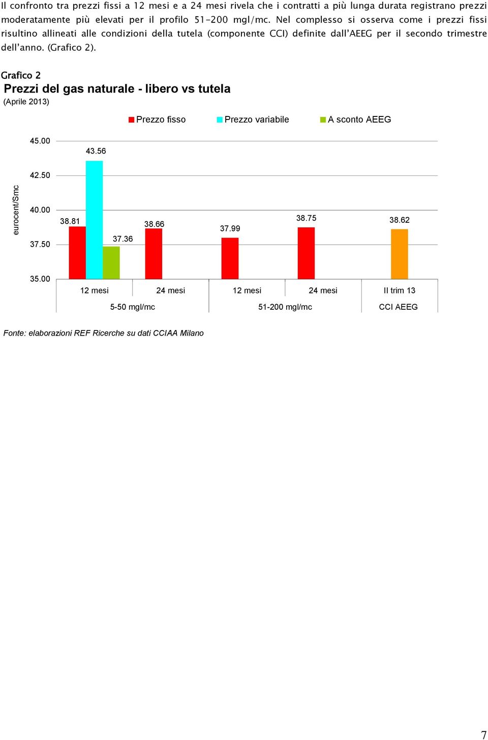 Nel complesso si osserva come i prezzi fissi risultino allineati alle condizioni della tutela (componente CCI) definite dall AEEG per il secondo trimestre