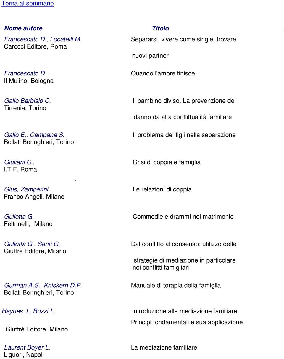 Bollati Boringhieri, Torino Il problema dei figli nella separazione Giuliani C., I.T.F. Roma Gius, Zamperini. Franco Angeli,, Crisi di coppia e famiglia Le relazioni di coppia Gullotta G.