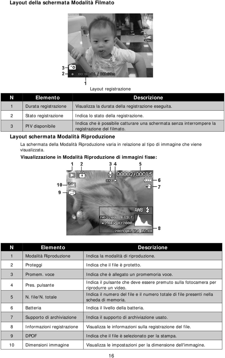 3 PIV disponibile Layout schermata Modalità Riproduzione Indica che è possibile catturare una schermata senza interrompere la registrazione del filmato.