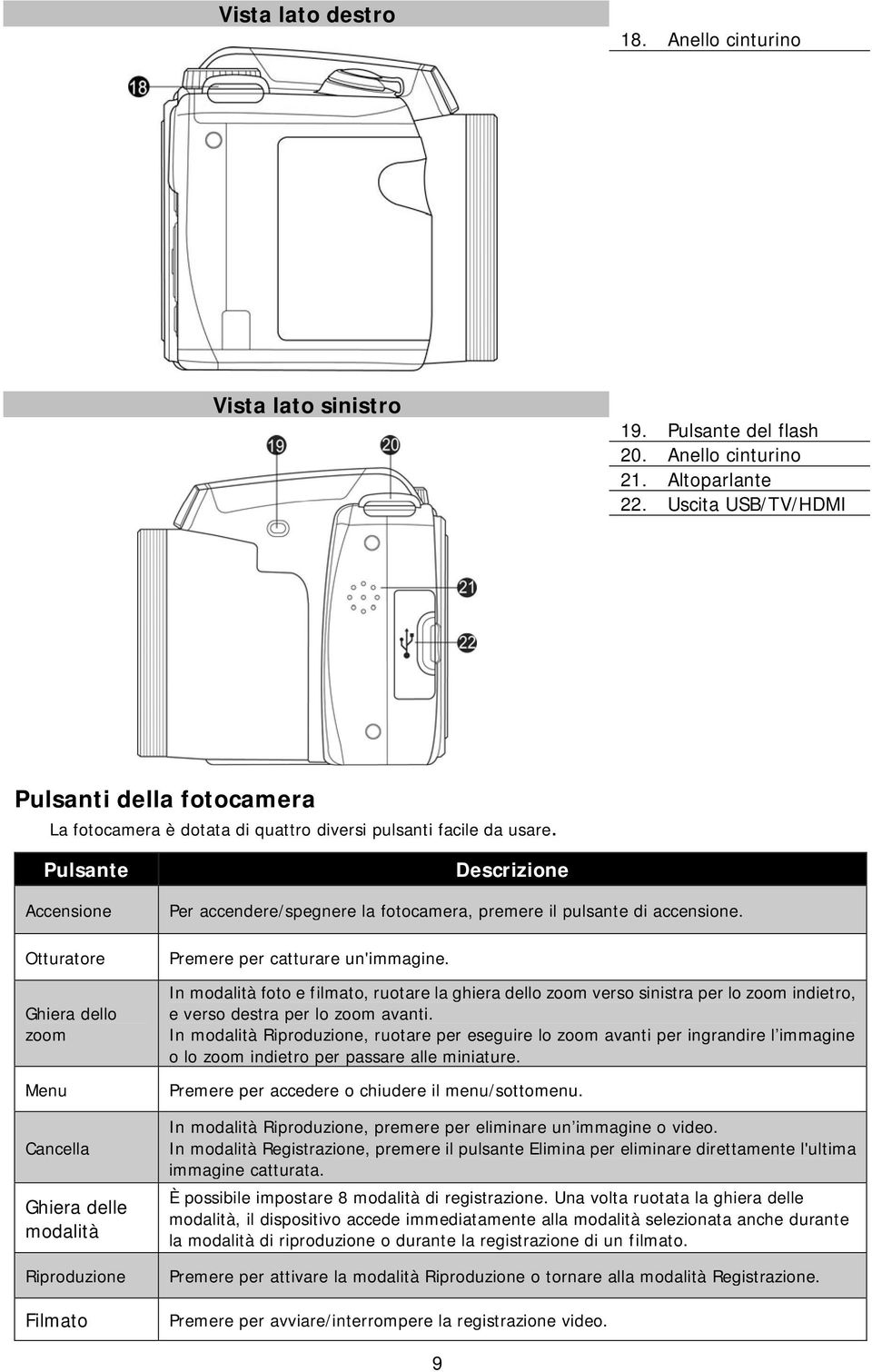 Pulsante Accensione Otturatore Ghiera dello zoom Menu Cancella Ghiera delle modalità Riproduzione Filmato Descrizione Per accendere/spegnere la fotocamera, premere il pulsante di accensione.