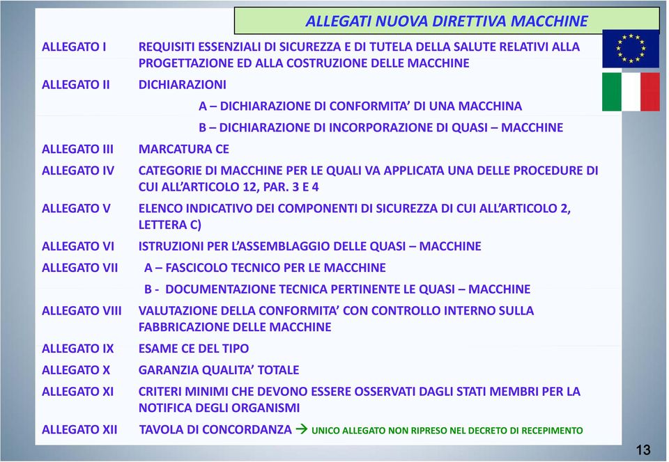 PROCEDURE DI CUI ALL ARTICOLO 12, PAR.