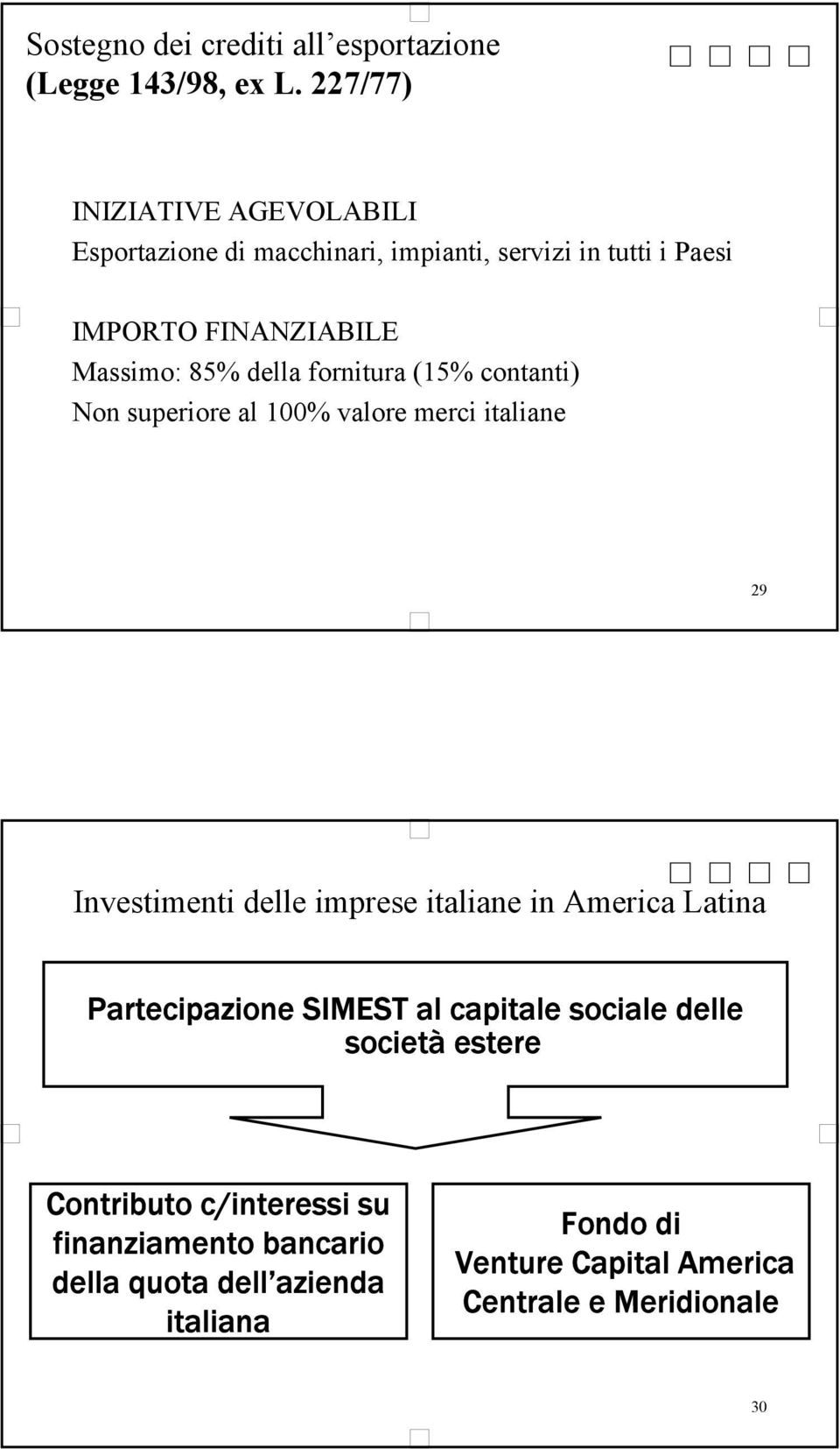 della fornitura (15% contanti) Non superiore al 100% valore merci italiane 29 Investimenti delle imprese italiane in America