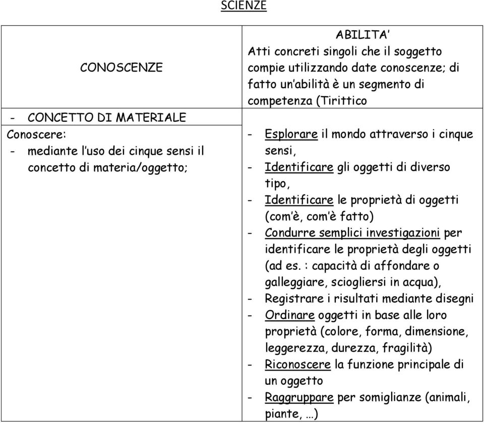 oggetti (com è, com è fatto) - Condurre semplici investigazioni per identificare le proprietà degli oggetti (ad es.