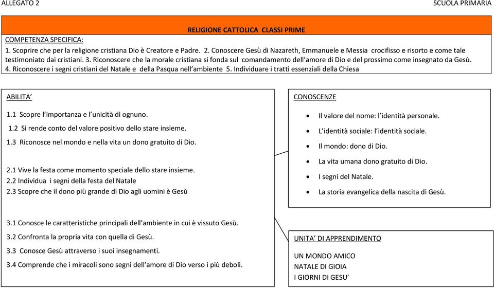 Riconoscere che la morale cristiana si fonda sul comandamento dell amore di Dio e del prossimo come insegnato da Gesù. 4. Riconoscere i segni cristiani del Natale e della Pasqua nell ambiente 5.