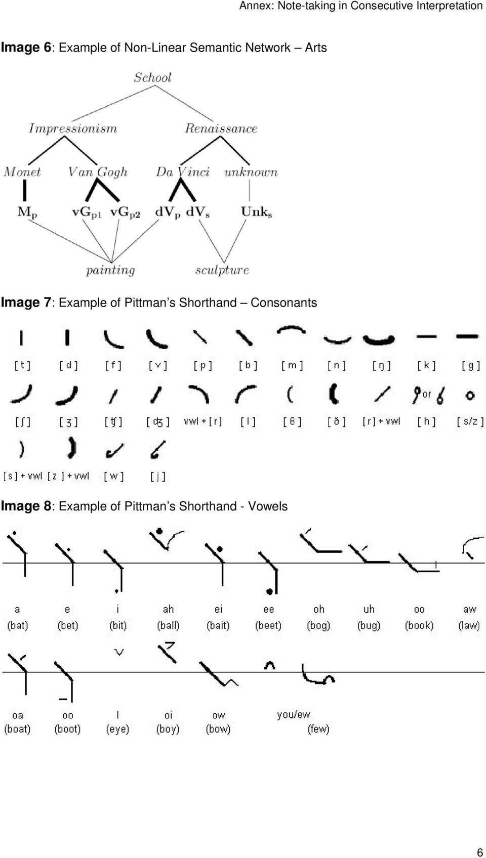 of Pittman s Shorthand Consonants