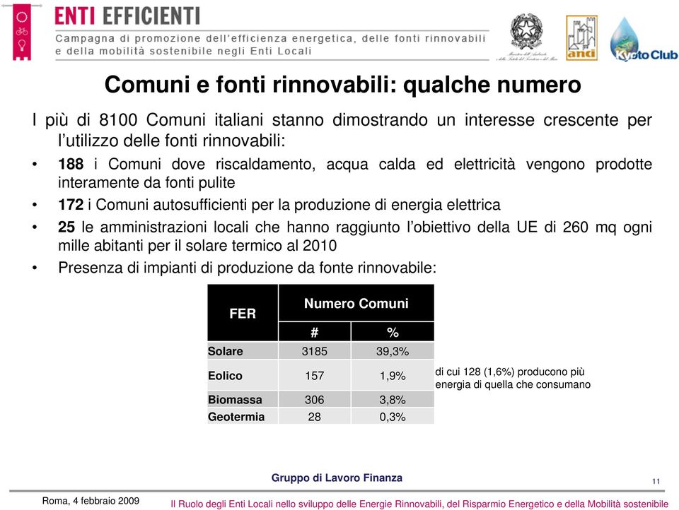 amministrazioni locali che hanno raggiunto l obiettivo della UE di 260 mq ogni mille abitanti per il solare termico al 2010 Presenza di impianti di produzione da fonte