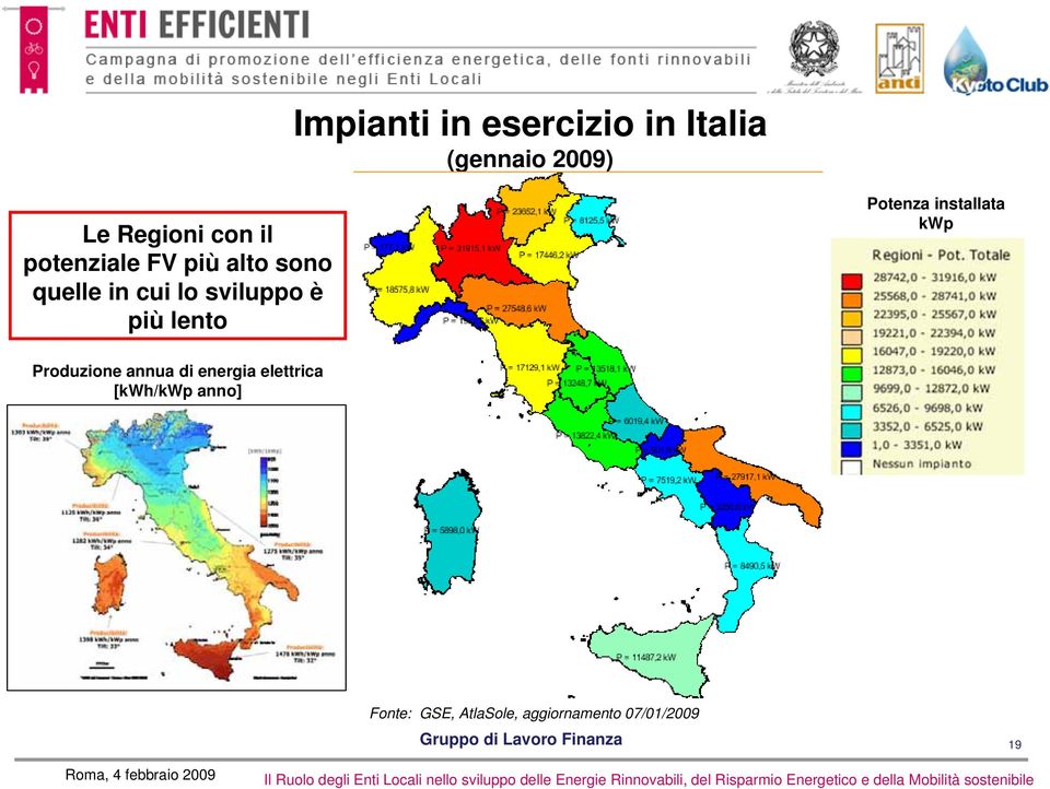 lento Potenza installata kwp Produzione annua di energia