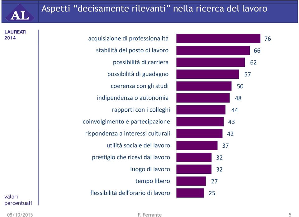 rapporti con i colleghi coinvolgimento e partecipazione rispondenza a interessi culturali utilità sociale del lavoro