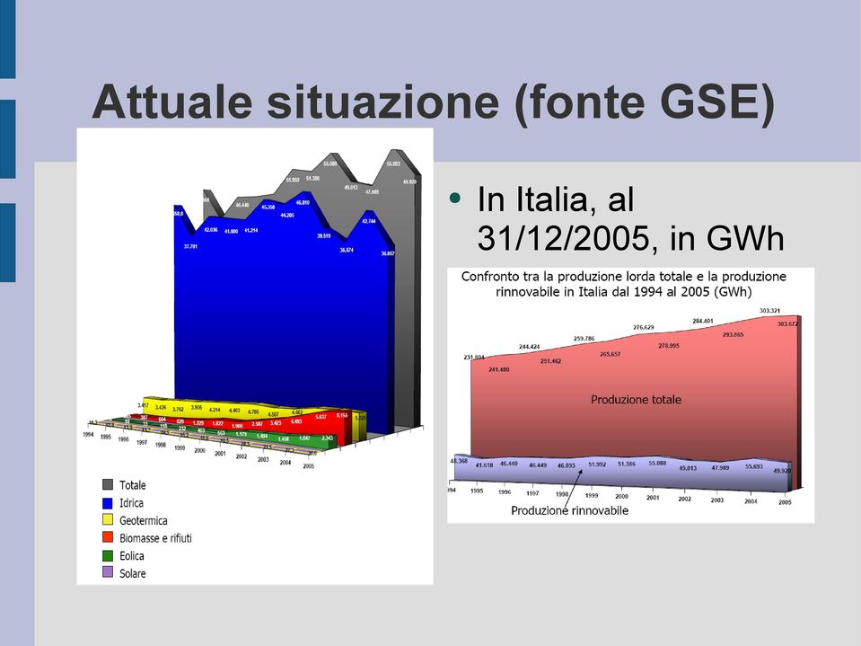 (fonte GSE) In