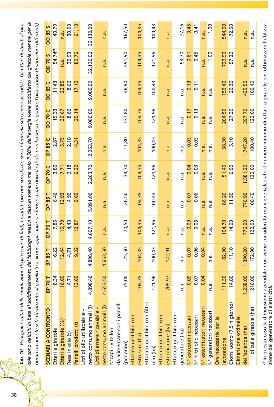 rimanente si fa riferimento al gasolio (n.a. = non applicabile; si riferisce a dati dove il calcolo non ha senso in quanto l olio subisce destinazioni differenti).