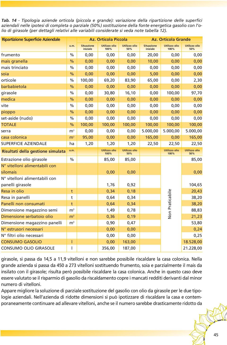 Orticola Piccola Situazione iniziale Az.