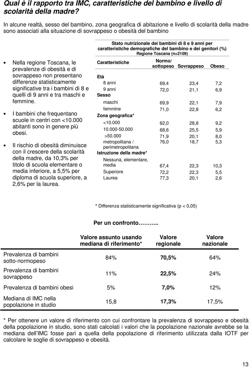 prevalenze di obesità e di sovrappeso non presentano differenze statisticamente significative tra i bambini di 8 e quelli di 9 anni e tra maschi e femmine.