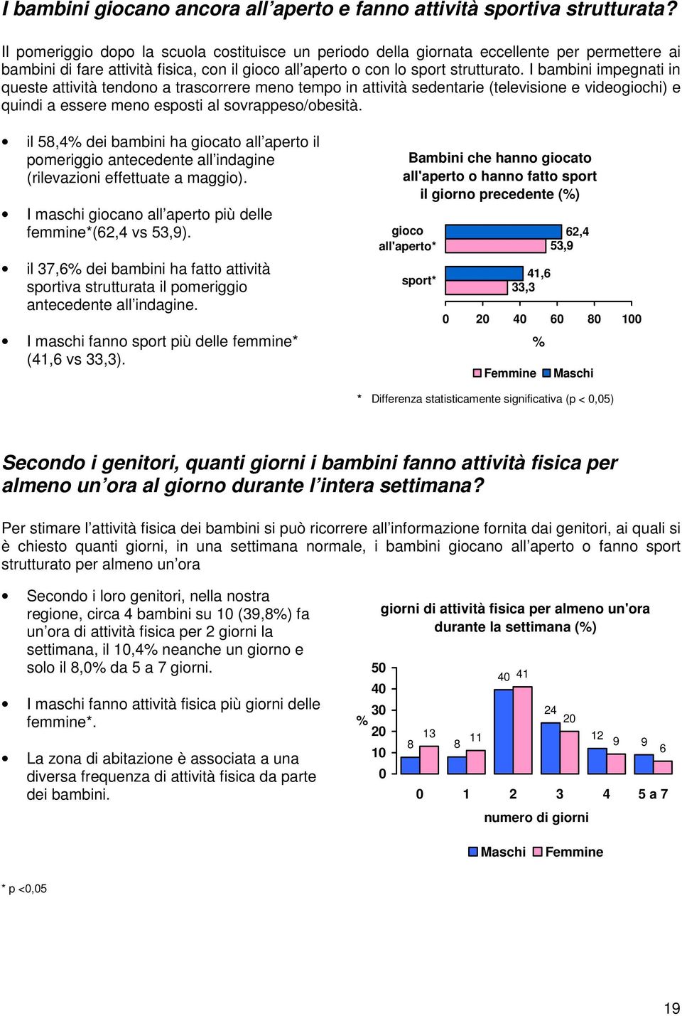 I bambini impegnati in queste attività tendono a trascorrere meno tempo in attività sedentarie (televisione e videogiochi) e quindi a essere meno esposti al sovrappeso/obesità.