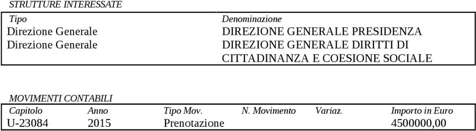 DI CITTADINANZA E COESIONE SOCIALE MOVIMENTI CONTABILI Capitolo Anno