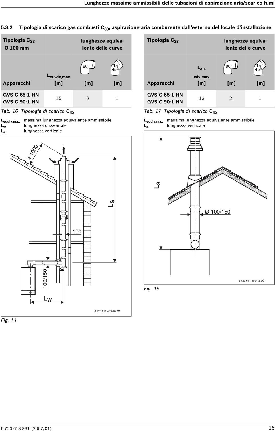 equivalente delle curve 90 15-45 L eu- 90 15-45 Apparecchi L euwiv,max [m] [m] [m] Apparecchi wiv,max [m] [m] [m] GVS C 90-1 HN 15 2 1 GVS C 90-1 HN 13 2 1 Tab. 16 Tipologia di scarico C 33 Tab.