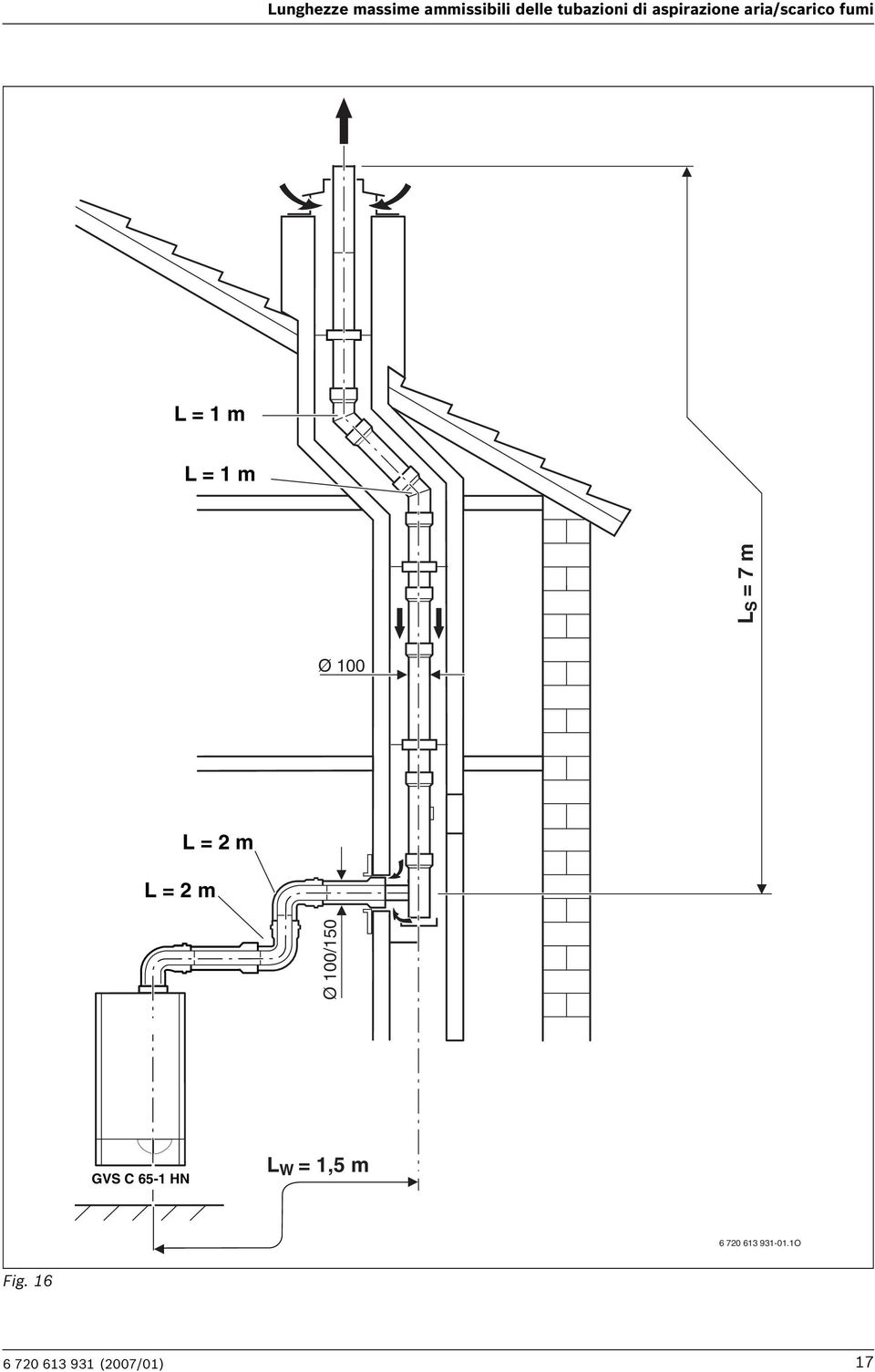 = 7 m Ø L = 2 m L = 2 m Ø /150 L W = 1,5 m 6 720