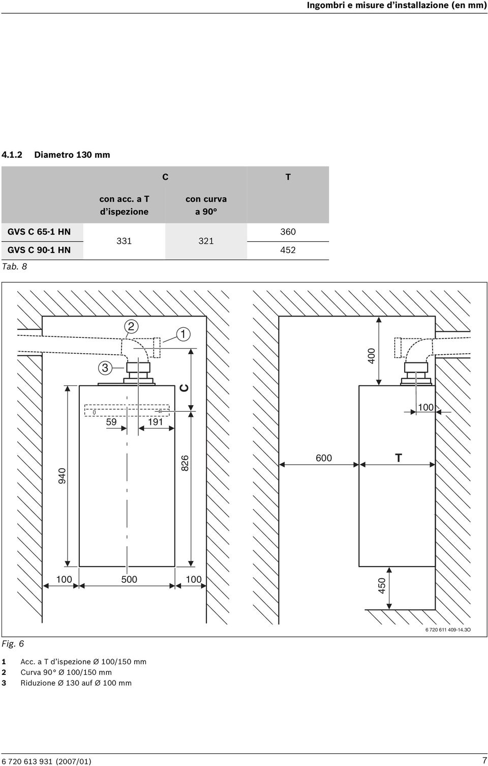 8 2 1 3 400 940 59 191 826 C 600 T 500 450 6 720 611 409-14.3O Fig. 6 1 Acc.