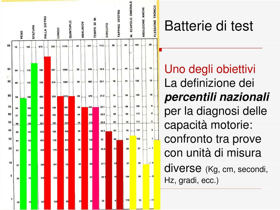 diagnosi delle capacità motorie: confronto tra