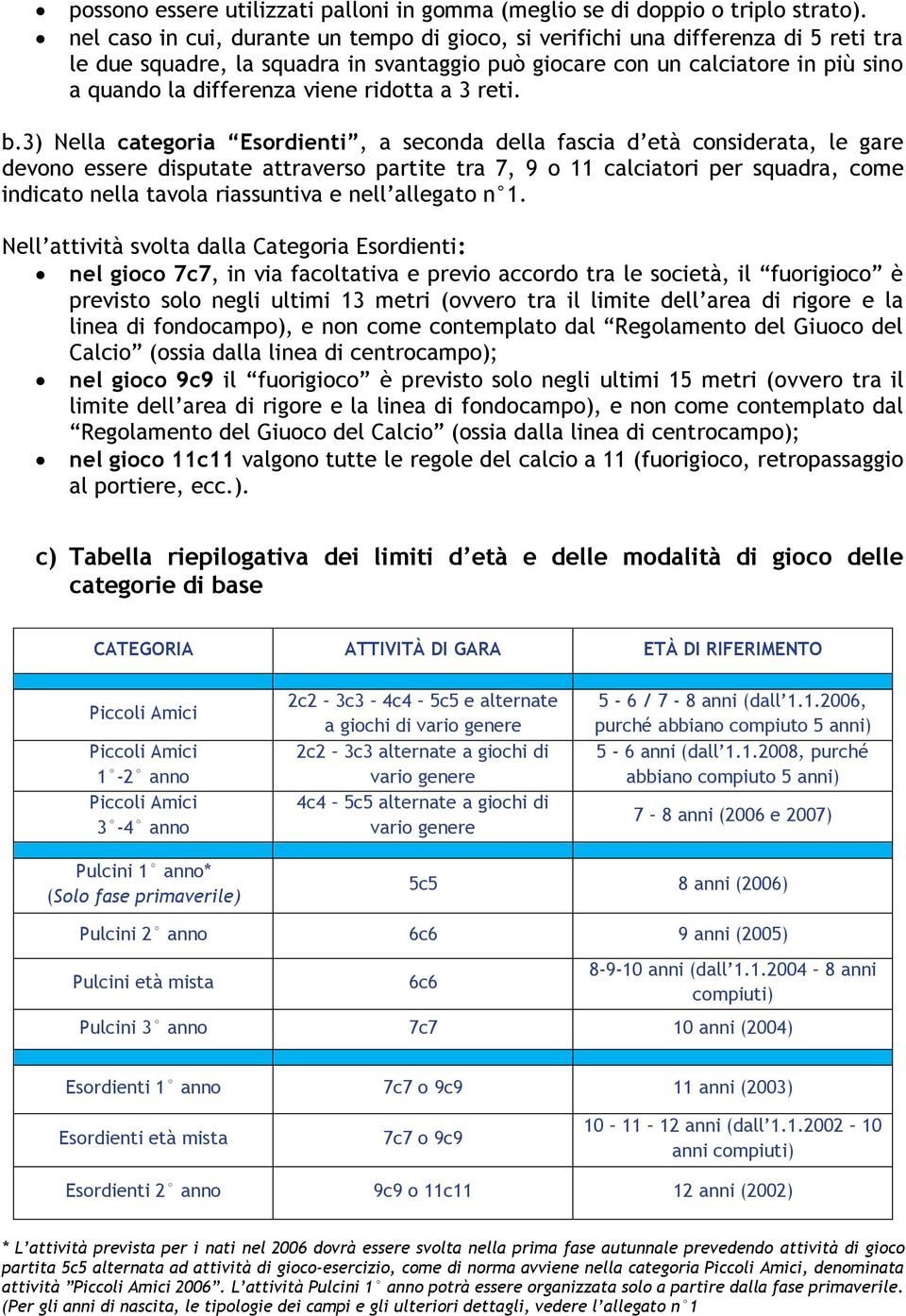 ridotta a 3 reti. b.