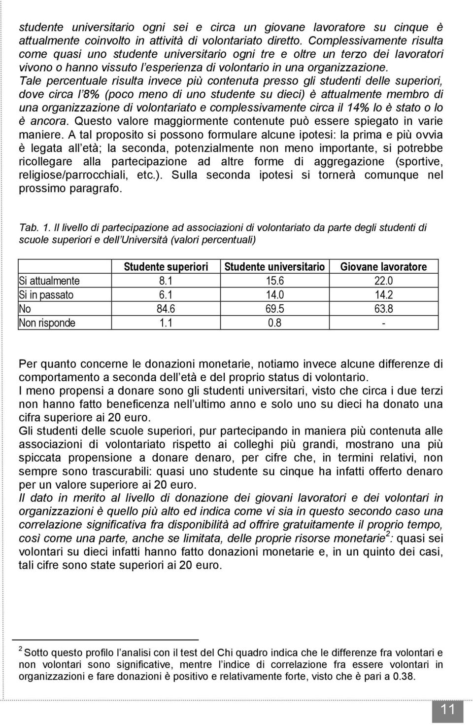 Tale percentuale risulta invece più contenuta presso gli studenti delle superiori, dove circa l 8% (poco meno di uno studente su dieci) è attualmente membro di una organizzazione di volontariato e