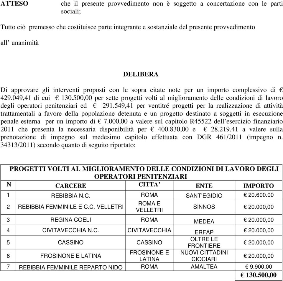 500,00 per sette progetti volti al miglioramento delle condizioni di lavoro degli operatori penitenziari ed 291.