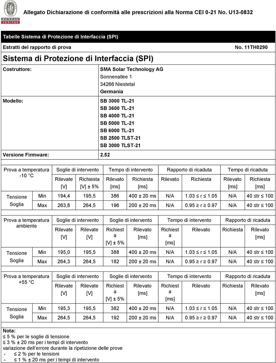 52-10 C Soglie di intervento Tempo di intervento Rpporto di ricdut Tempo di ricdut ± 5% Tensione Min 194,4 195,5 386 400 ± 20 ms N/A 1.03 r 1.05 N/A 40 tr 100 Mx 263,8 264,5 196 200 ± 20 ms N/A 0.