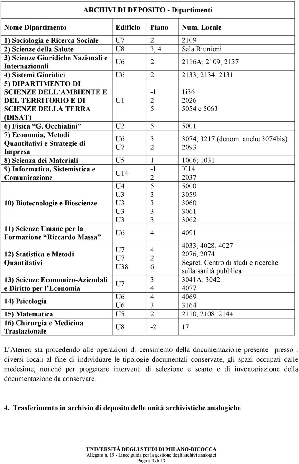 2134; 2131 5) DIPARTIMENTO DI SCIENZE DELL AMBIENTE E DEL TERRITORIO E DI SCIENZE DELLA TERRA (DISAT) U1-1 2 5 1i36 2026 5054 e 5063 6) Fisica G.