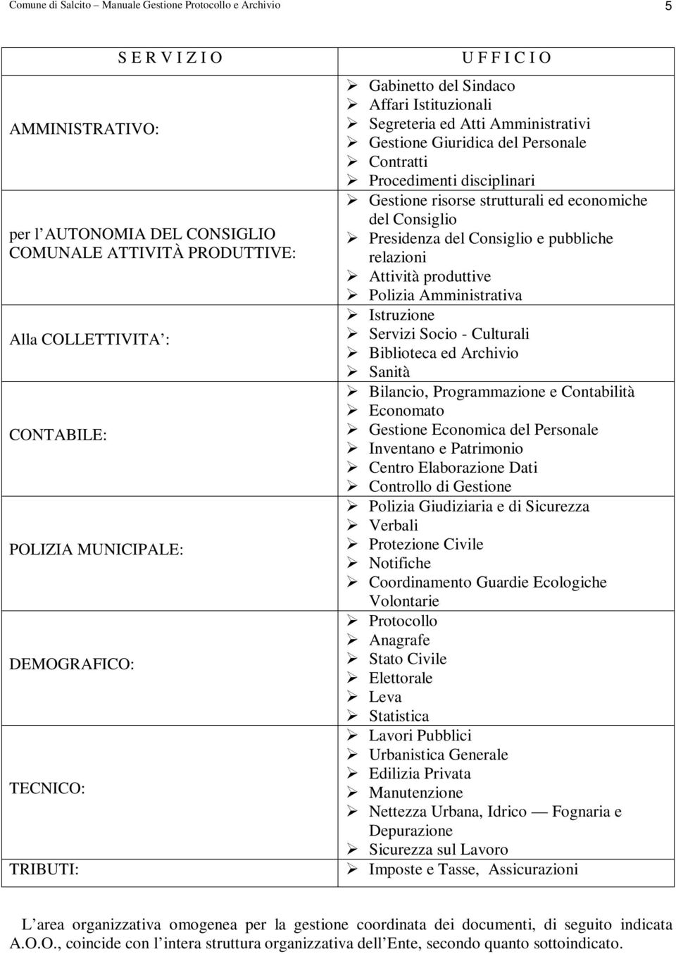 disciplinari Gestione risorse strutturali ed economiche del Consiglio Presidenza del Consiglio e pubbliche relazioni Attività produttive Polizia Amministrativa Istruzione Servizi Socio - Culturali