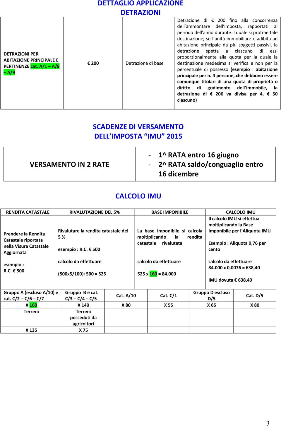 tale destinazione; se l'unità immobiliare è adibita ad abitazione principale da più soggetti passivi, la detrazione spetta a ciascuno di essi proporzionalmente alla quota per la quale la destinazione