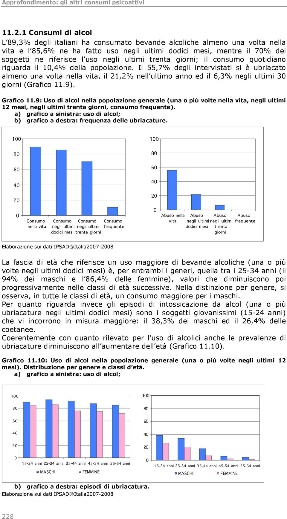 Il 55,7% degli intervistati si è ubriacato almeno una volta nella vita, il 21,2% nell ultimo anno ed il 6,3% negli ultimi 3 giorni (Grafico 11.9). Grafico 11.