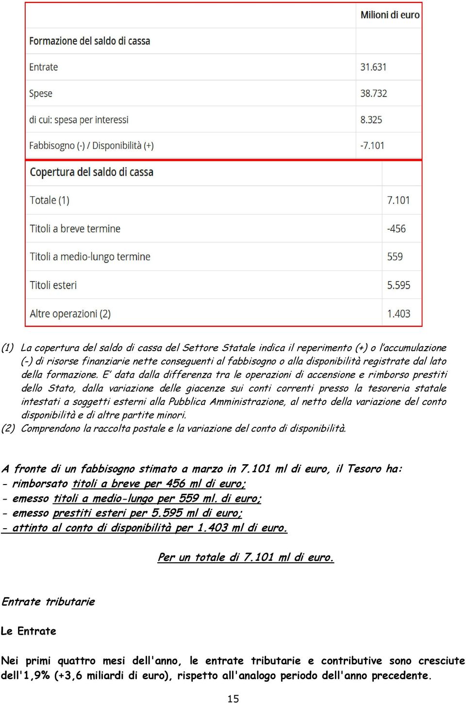 E data dalla differenza tra le operazioni di accensione e rimborso prestiti dello Stato, dalla variazione delle giacenze sui conti correnti presso la tesoreria statale intestati a soggetti esterni