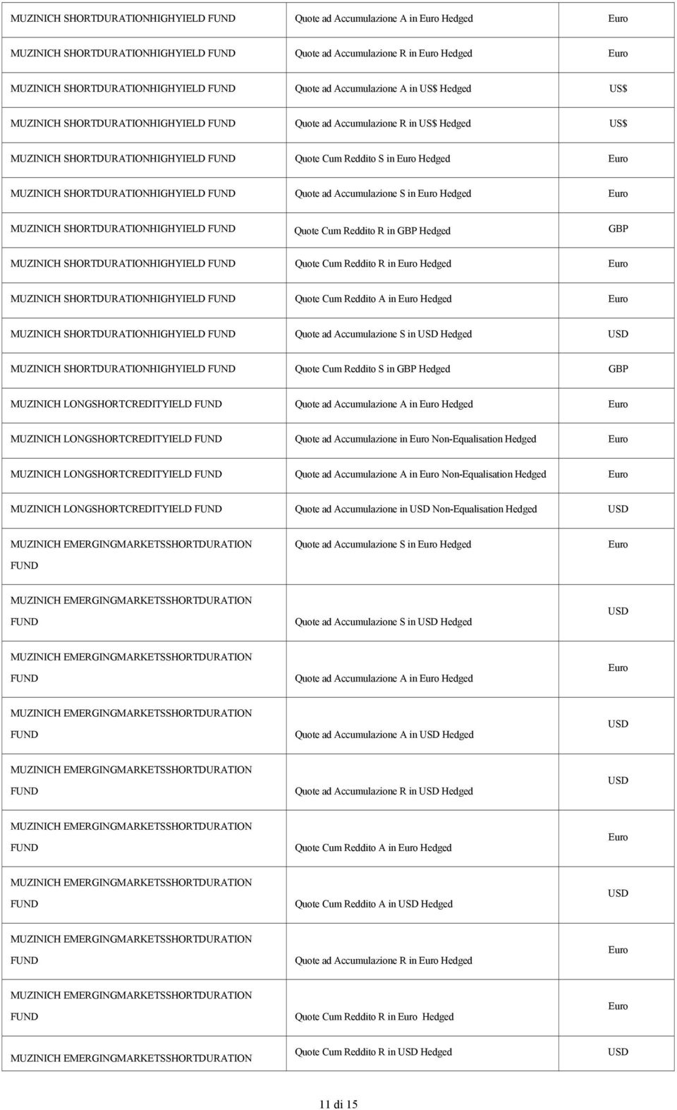 Quote Cum Reddito R in GBP Hedged GBP SHORTDURATIONHIGHYIELD Quote Cum Reddito R in Hedged SHORTDURATIONHIGHYIELD Quote Cum Reddito A in Hedged SHORTDURATIONHIGHYIELD Quote ad Accumulazione S in