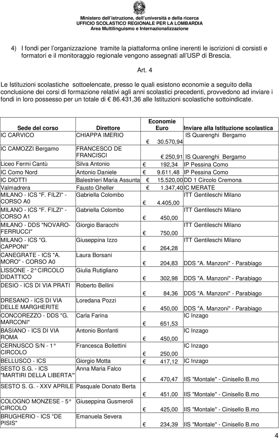 fondi in loro possesso per un totale di 86.431,36 alle Istituzioni scolastiche sottoindicate.