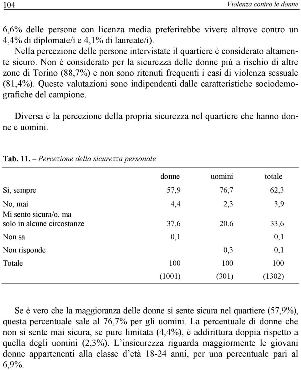 Non è considerato per la sicurezza delle donne più a rischio di altre zone di Torino (88,7%) e non sono ritenuti frequenti i casi di violenza sessuale (81,4%).