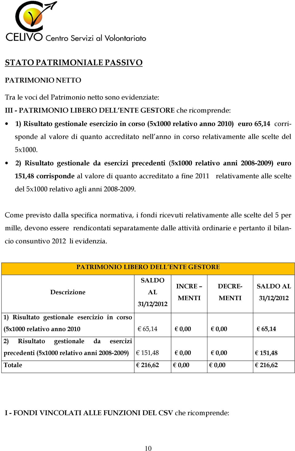 2) Risultato gestionale da esercizi precedenti (5x1000 relativo anni 2008-2009) euro 151,48 corrisponde al valore di quanto accreditato a fine 2011 relativamente alle scelte del 5x1000 relativo agli