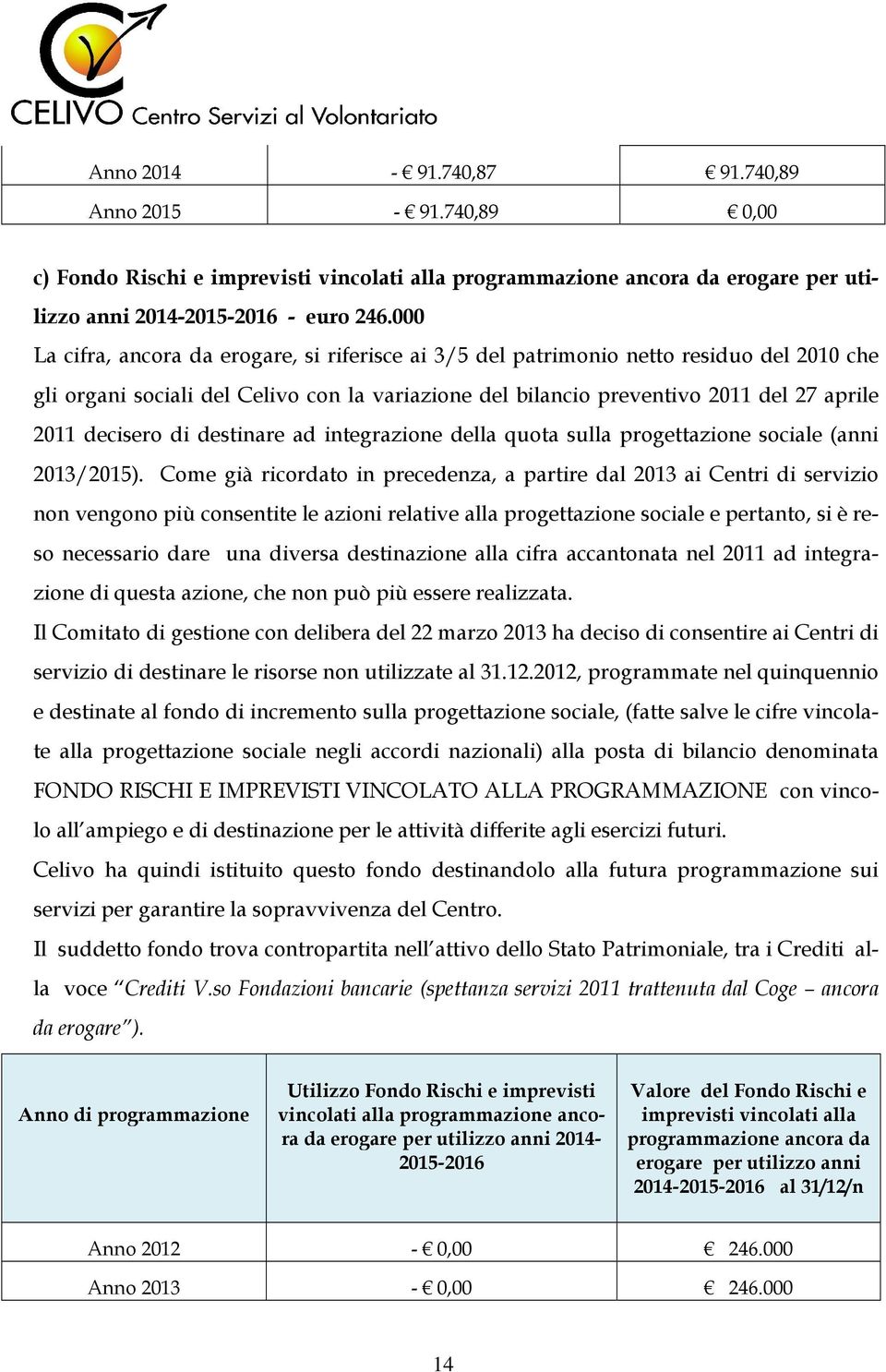 di destinare ad integrazione della quota sulla progettazione sociale (anni 2013/2015).